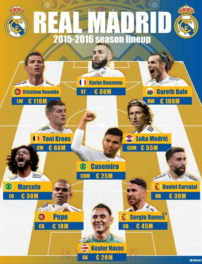 皇马西甲首轮大名单:姆巴佩领衔 恩德里克在列