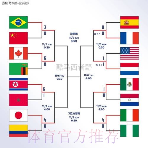 世界杯滚球哪个好全站 世界杯滚球哪个好全站