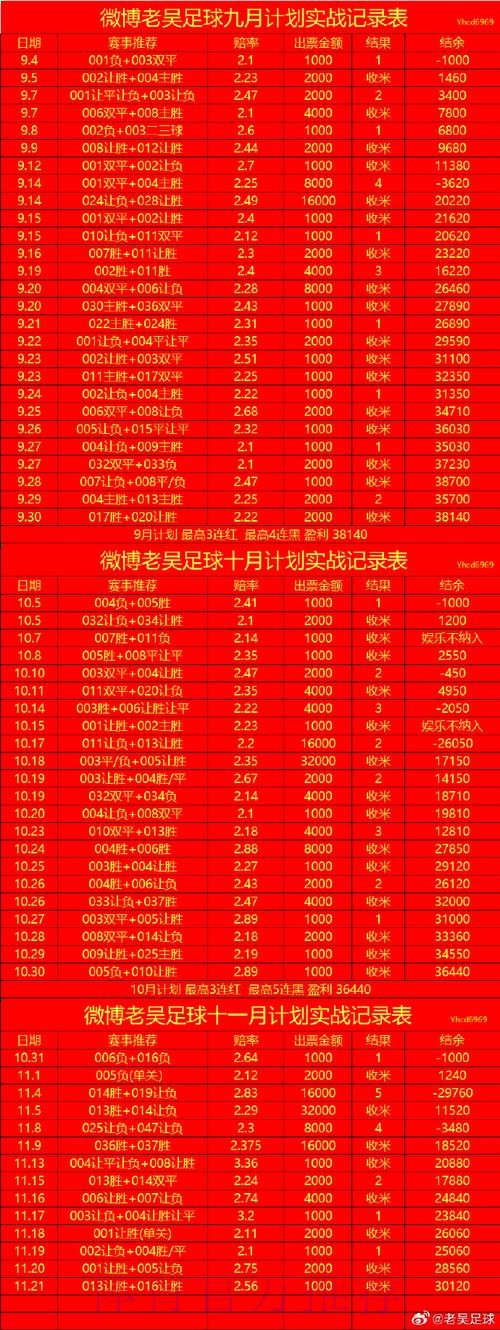 2026世界杯滚球技巧最佳 2026世界杯滚球技巧最佳