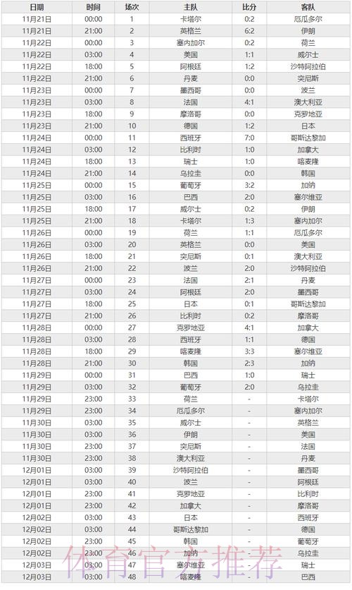 世界杯比分高清热门 世界杯比分高清热门